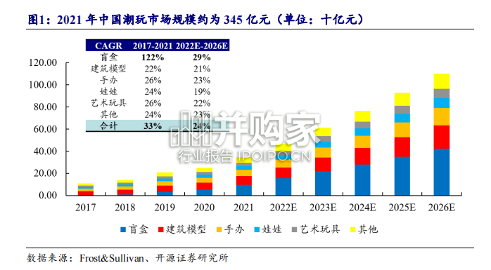 潮玩行业报告:“出海”+“多元”(54页)-第1张图片 潮玩行业报告:“出海”+“多元”(54页)-第1张图片