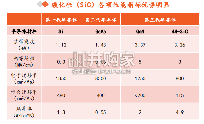 碳化硅行业报告:衬底产能持续扩充(41页)-第1张图片 碳化硅行业报告:衬底产能持续扩充(41页)-第1张图片