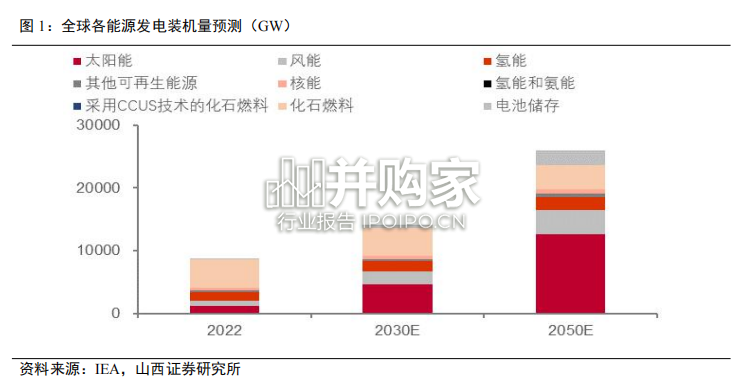 钙钛矿行业报告(49页)-第1张图片 钙钛矿行业报告(49页)-第1张图片