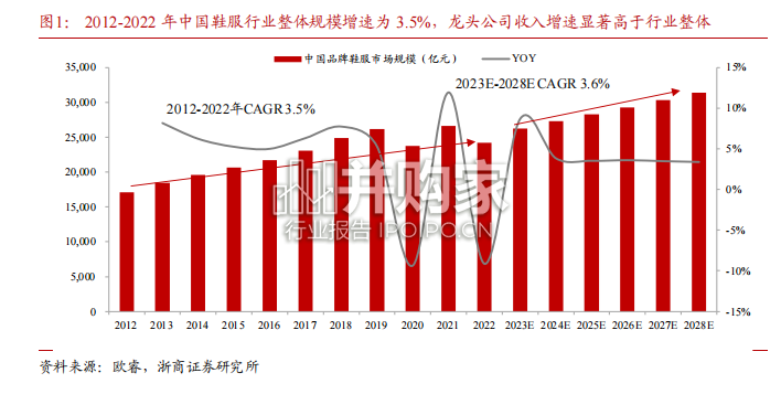 品牌服饰行业报告(28页)-第1张图片 品牌服饰行业报告(28页)-第1张图片
