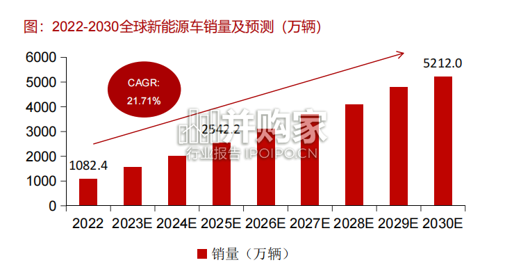 特斯拉汽车零部件产业链研究报告（63页）-第1张图片