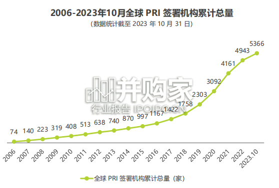 中国商贸零售企业ESG观察报告(101页)-第1张图片 中国商贸零售企业ESG观察报告(101页)-第1张图片