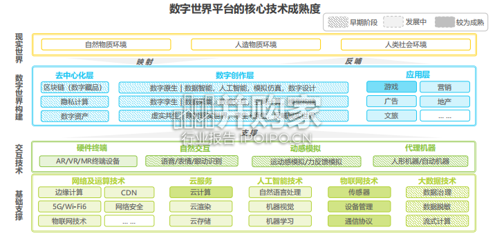 中国数字世界平台创新趋势发展研究报告(43页)-第1张图片 中国数字世界平台创新趋势发展研究报告(43页)-第1张图片