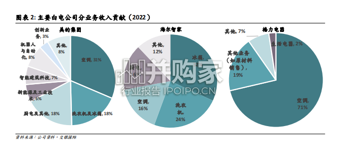 中国白电行业报告:空调市场(134页)-第1张图片 中国白电行业报告:空调市场(134页)-第1张图片