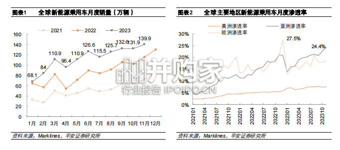 动力&储能电池行业报告:超级快充和大圆柱电池(36页)-第1张图片 动力&储能电池行业报告:超级快充和大圆柱电池(36页)-第1张图片