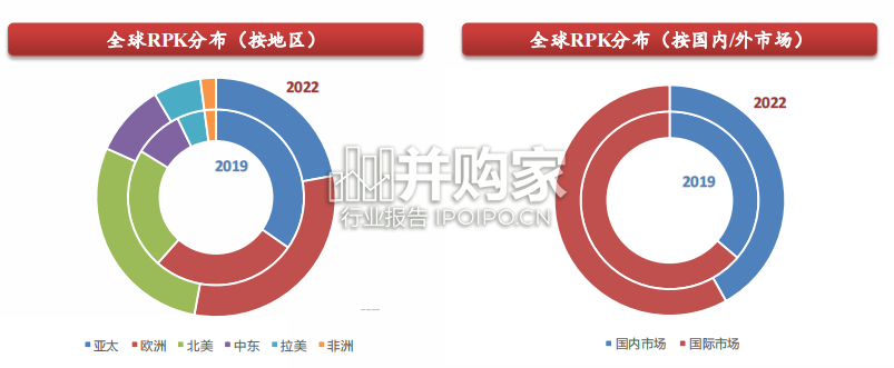 飞机租赁行业报告(36页)-第1张图片 飞机租赁行业报告(36页)-第1张图片