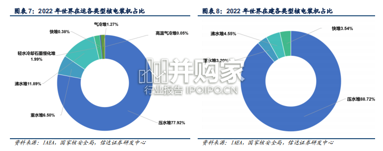 核电行业报告(32页)-第1张图片 核电行业报告(32页)-第1张图片