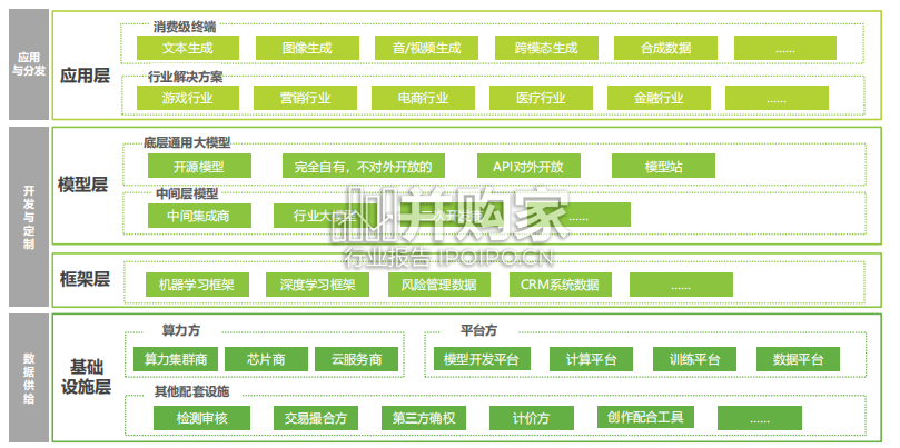 AIGC场景应用展望研究报告(45页)-第1张图片 AIGC场景应用展望研究报告(45页)-第1张图片