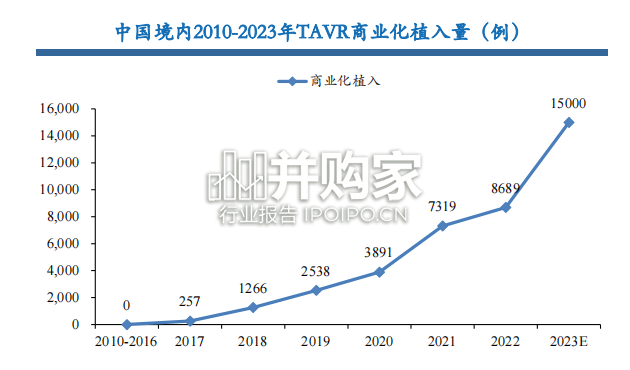 心脏瓣膜行业报告:TAVR /TAVI(22页)-第1张图片 心脏瓣膜行业报告:TAVR /TAVI(22页)-第1张图片