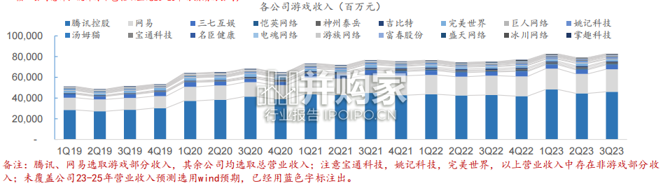 游戏行业极简投资手册(71页)-第1张图片 游戏行业极简投资手册(71页)-第1张图片