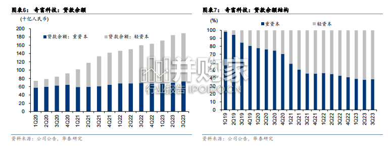 互联网消费金融行业报告(29页)-第1张图片 互联网消费金融行业报告(29页)-第1张图片
