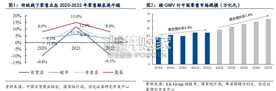 潮流零售专题报告:从名创优品、KK+Group、泡泡玛特看行业兴起背景和核心竞争要素(28页)-第1张图片 潮流零售专题报告:从名创优品、KK+Group、泡泡玛特看行业兴起背景和核心竞争要素(28页)-第1张图片