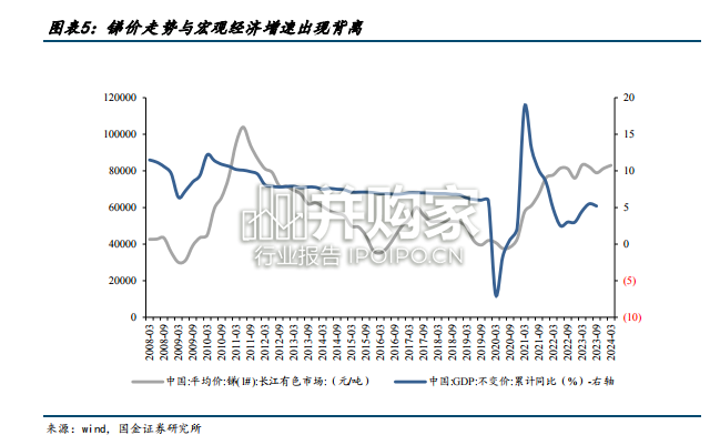 锑行业报告(25页)-第1张图片 锑行业报告(25页)-第1张图片