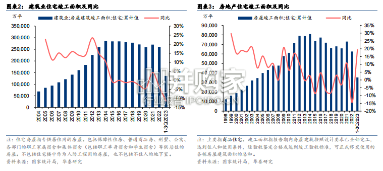 房地产行业研究报告(27页)-第1张图片 房地产行业研究报告(27页)-第1张图片