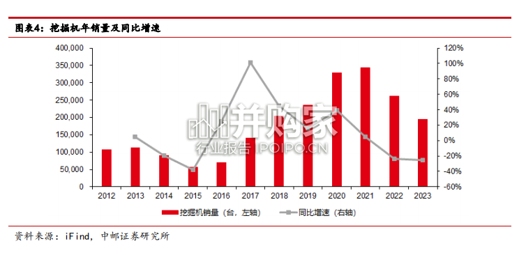 挖掘机行业报告(20页)-第1张图片 挖掘机行业报告(20页)-第1张图片