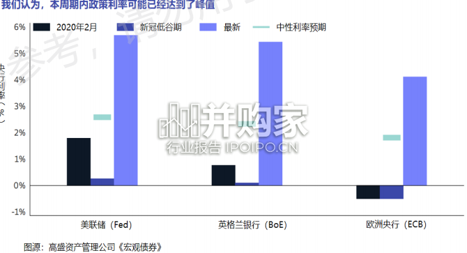 2024年全球市场展望报告(31页)-第1张图片 2024年全球市场展望报告(31页)-第1张图片
