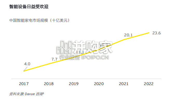 中国消费电子和家电行业趋势报告(48页)-第1张图片 中国消费电子和家电行业趋势报告(48页)-第1张图片