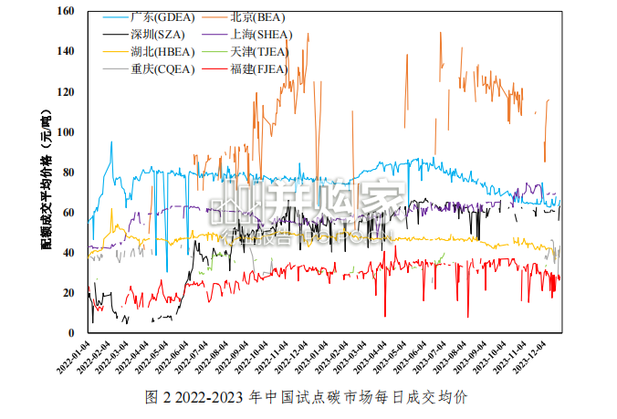 中国碳市场建设成效与展望报告(31页)-第1张图片 中国碳市场建设成效与展望报告(31页)-第1张图片