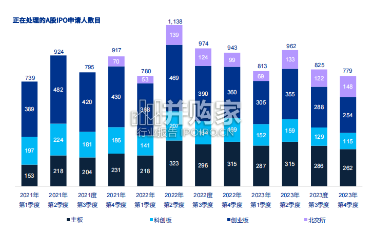 中国内地与香港IPO市场研究报告(19页)-第1张图片 中国内地与香港IPO市场研究报告(19页)-第1张图片