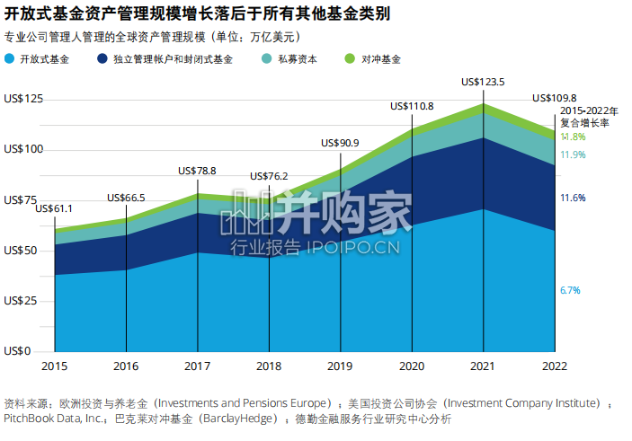 投资管理行业展望报告(32页)-第1张图片 投资管理行业展望报告(32页)-第1张图片