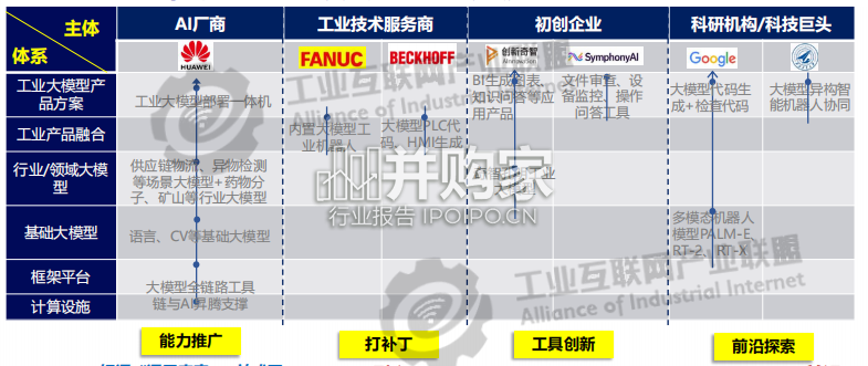 工业大模型技术应用与发展报告(25页)-第1张图片 工业大模型技术应用与发展报告(25页)-第1张图片