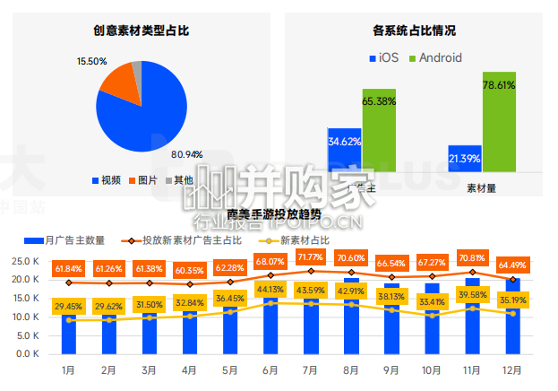 全球手游营销与变现趋势白皮书(109页)-第1张图片 全球手游营销与变现趋势白皮书(109页)-第1张图片