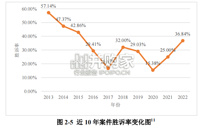 化工医药行业商业秘密保护实证研究报告(74页)-第1张图片 化工医药行业商业秘密保护实证研究报告(74页)-第1张图片