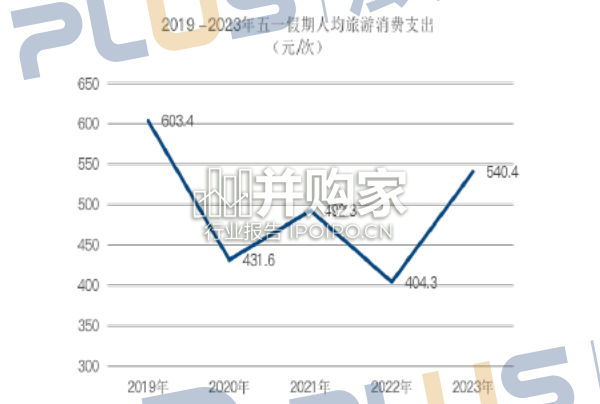 酒店业展望与十大趋势报告(33页)-第1张图片 酒店业展望与十大趋势报告(33页)-第1张图片