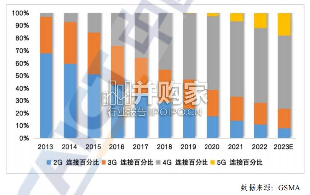 全球数字经济白皮书(64页)-第1张图片 全球数字经济白皮书(64页)-第1张图片