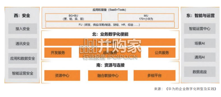 十大双实企业标杆数据报告(42页)-第1张图片 十大双实企业标杆数据报告(42页)-第1张图片