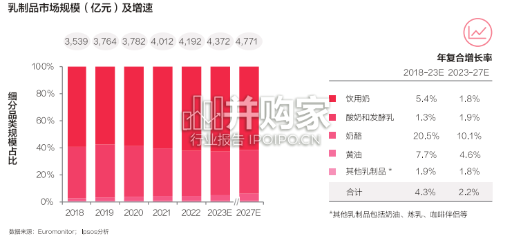 小红书食品饮料行业洞察报告(51页)-第1张图片 小红书食品饮料行业洞察报告(51页)-第1张图片