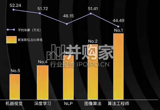 中国AIGC文生图产业白皮书(48页)-第1张图片 中国AIGC文生图产业白皮书(48页)-第1张图片