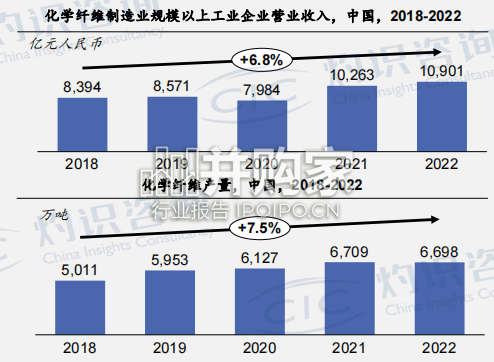 中国纺织新材料行业报告(18页)-第1张图片 中国纺织新材料行业报告(18页)-第1张图片
