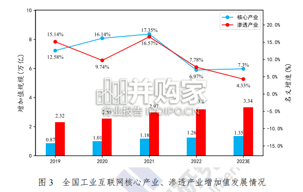 中国工业互联网产业经济发展白皮书(52页)-第1张图片 中国工业互联网产业经济发展白皮书(52页)-第1张图片