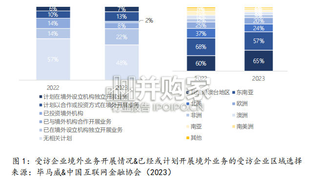 中国金融四十人论坛课题报告:如何建设数字金融强国(60页)-第1张图片 中国金融四十人论坛课题报告:如何建设数字金融强国(60页)-第1张图片