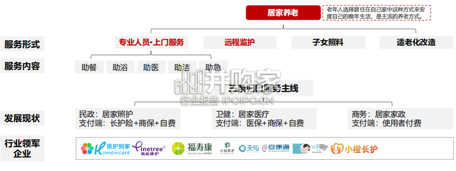 中国康养产业链图谱研究报告(33页)-第1张图片 中国康养产业链图谱研究报告(33页)-第1张图片