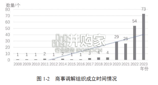中国商事调解年度报告(2022-2023,233页)-第1张图片 中国商事调解年度报告(2022-2023,233页)-第1张图片