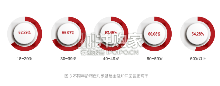 中国养老金融调查报告(46页)-第1张图片 中国养老金融调查报告(46页)-第1张图片