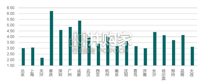 中国主要城市公园周边活力评估报告(23页)-第1张图片 中国主要城市公园周边活力评估报告(23页)-第1张图片