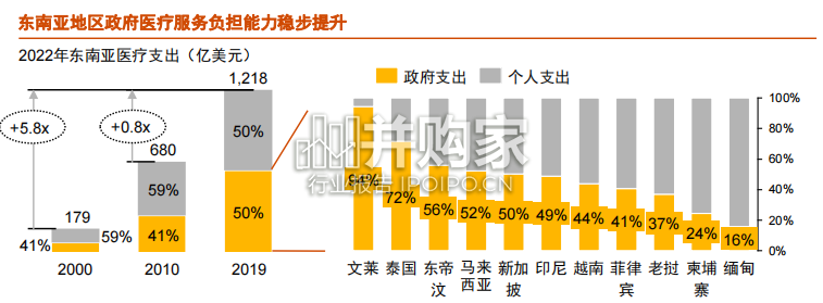 2015-2023年中国企业东南亚地区医疗行业投资回顾与展望报告(43页)-第1张图片 2015-2023年中国企业东南亚地区医疗行业投资回顾与展望报告(43页)-第1张图片