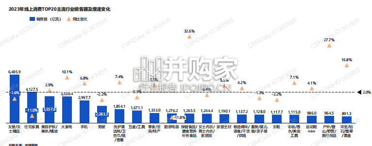 2023年度消费新潜力白皮书(172页)-第1张图片 2023年度消费新潜力白皮书(172页)-第1张图片