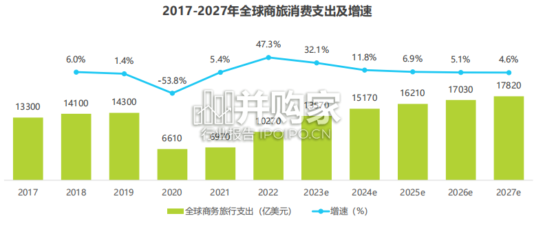 中国商旅管理行业研究报告(38页)-第1张图片 中国商旅管理行业研究报告(38页)-第1张图片