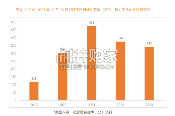 医疗器械及供应链年度创新白皮书(88页)-第1张图片 医疗器械及供应链年度创新白皮书(88页)-第1张图片