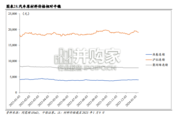 汽车出海及智能化研究报告(52页)-第1张图片 汽车出海及智能化研究报告(52页)-第1张图片
