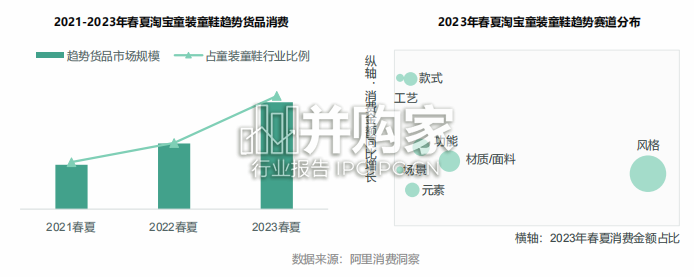 淘宝童装童鞋行业趋势白皮书(51页)-第1张图片 淘宝童装童鞋行业趋势白皮书(51页)-第1张图片