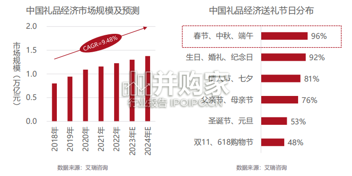 新年送礼趋势洞察报告(25页)-第1张图片 新年送礼趋势洞察报告(25页)-第1张图片