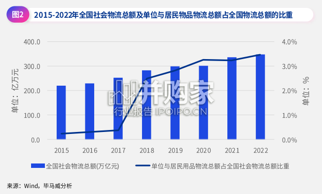 零售及消费品行业变革、转型与突破研究报告:完善零售消费行业供应链体系(51页)-第1张图片 零售及消费品行业变革、转型与突破研究报告:完善零售消费行业供应链体系(51页)-第1张图片