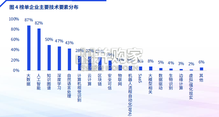 毕马威中国金融科技企业双50报告(55页)-第1张图片 毕马威中国金融科技企业双50报告(55页)-第1张图片