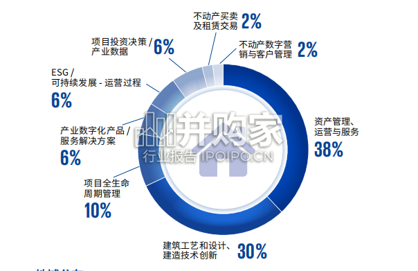 毕马威中国领先不动产科技企业报告(57页)-第1张图片 毕马威中国领先不动产科技企业报告(57页)-第1张图片