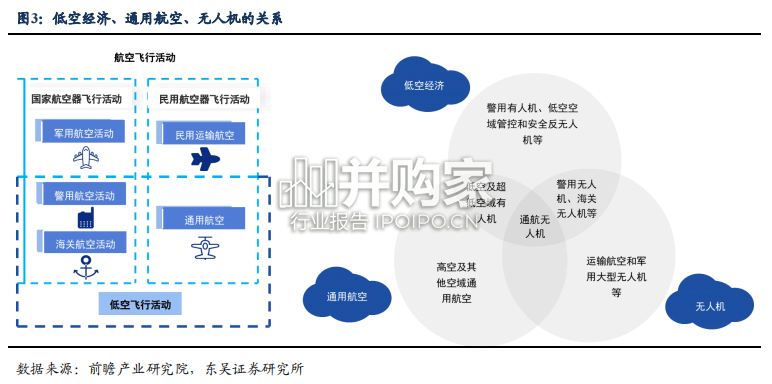 低空经济行业报告(17页)-第1张图片 低空经济行业报告(17页)-第1张图片